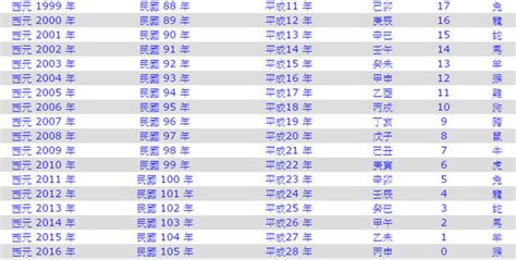 1970幾年次|西曆/和曆/中華民國曆對照表 